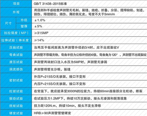 埇桥钳压式声测管性能特点